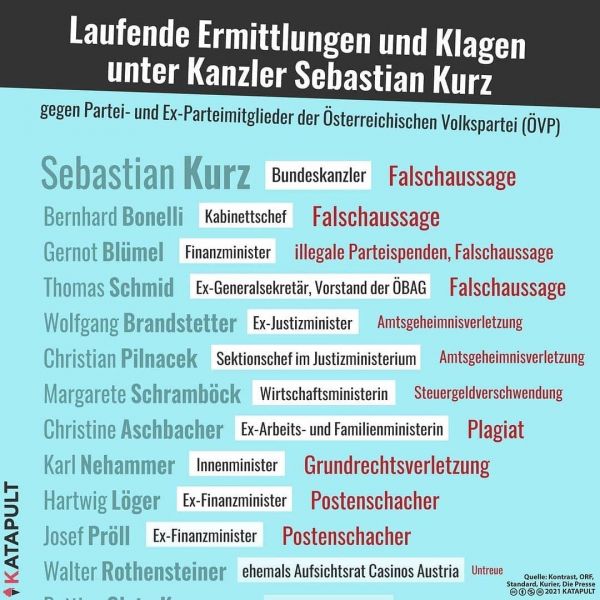 Reposted from @katapultmagazin Kann mal jemand zählen, wie viele Ministerinnen und Minister von der österreichischen Regierung übrig bleiben, die nicht auf diese Liste gehören? Wir kommen auf ungefähr acht. Stand jetzt. 🎯